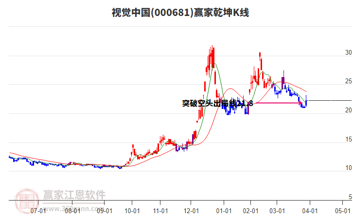 揭秘000681資金流向，洞悉資金流向，洞悉市場(chǎng)動(dòng)向，揭秘股票代碼000681資金流向，洞悉市場(chǎng)動(dòng)向全攻略