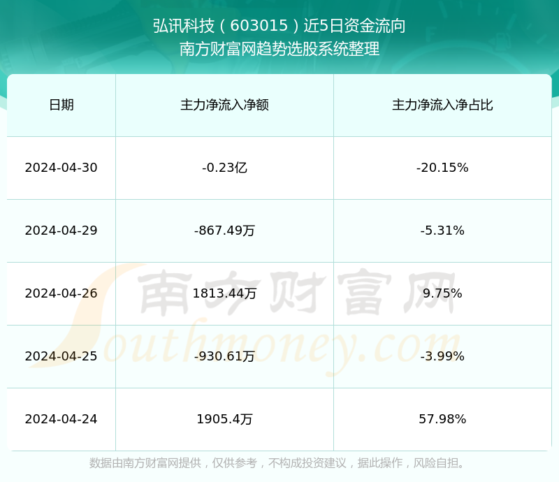 弘訊科技股票，投資潛力與市場前景分析，弘訊科技股票投資潛力與市場前景深度解析