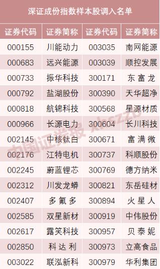 深圳成指，股市的焦點(diǎn)與經(jīng)濟(jì)發(fā)展的晴雨表，深圳成指，股市焦點(diǎn)與經(jīng)濟(jì)發(fā)展風(fēng)向標(biāo)