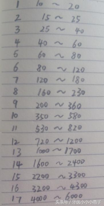 懷孕孕酮對照表（ng/ml），了解孕酮水平，護航母嬰健康，懷孕孕酮對照表全解析，了解孕酮水平，保障母嬰健康