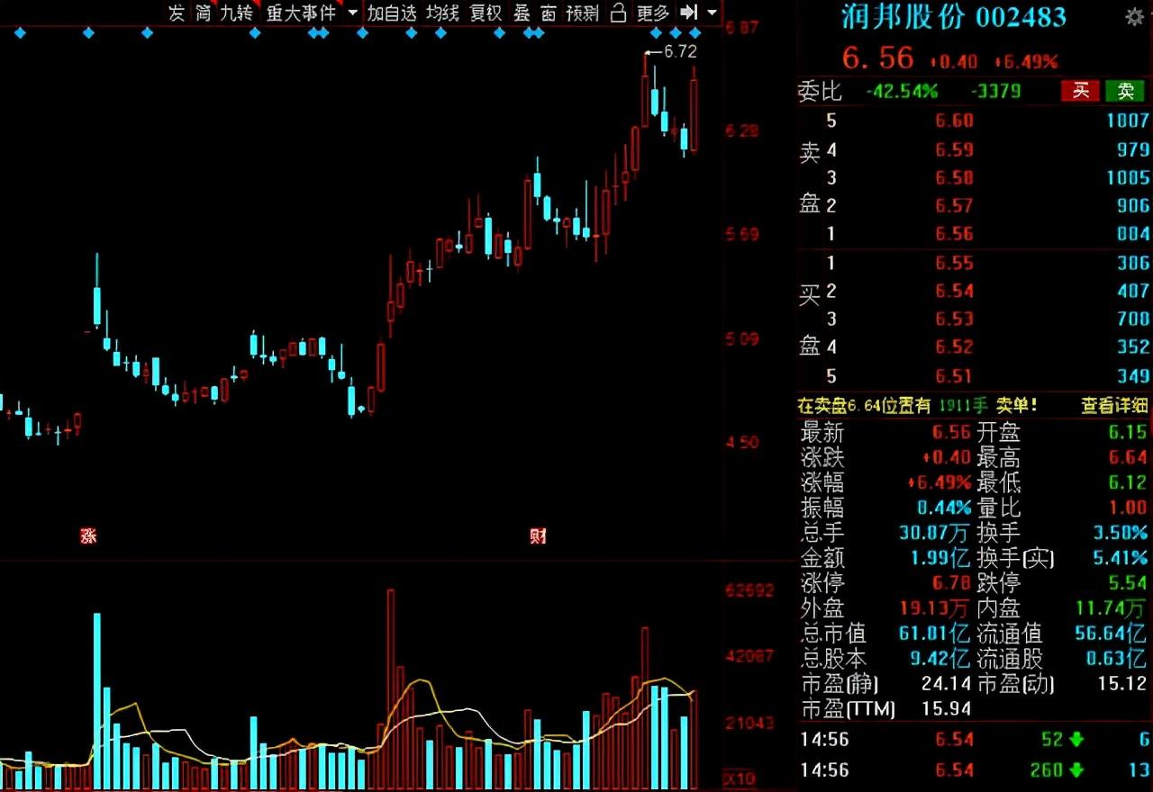 福能股份股吧，探究其潛力與價(jià)值，福能股份股吧，深度探究潛力與價(jià)值