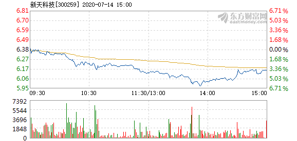 新天科技股票，探索前沿科技領(lǐng)域的投資機(jī)遇，新天科技股票，探索前沿科技領(lǐng)域的黃金投資機(jī)會(huì)