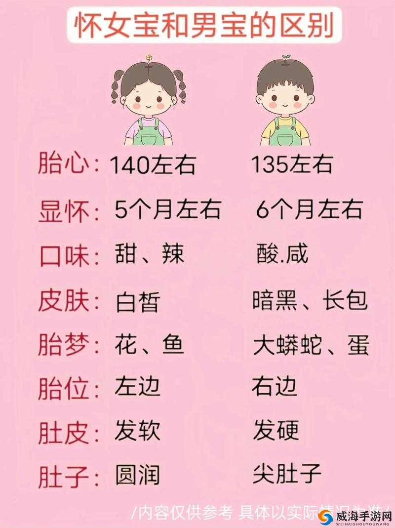 懷孕男孩的四個征兆，揭秘早期跡象，懷孕男孩的四個早期征兆揭秘