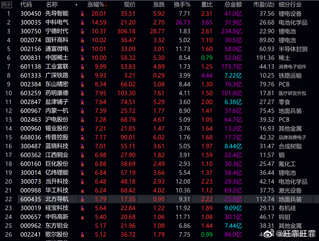 明日必漲股票，深度解析與策略布局，明日必漲股票深度解析與策略布局指南