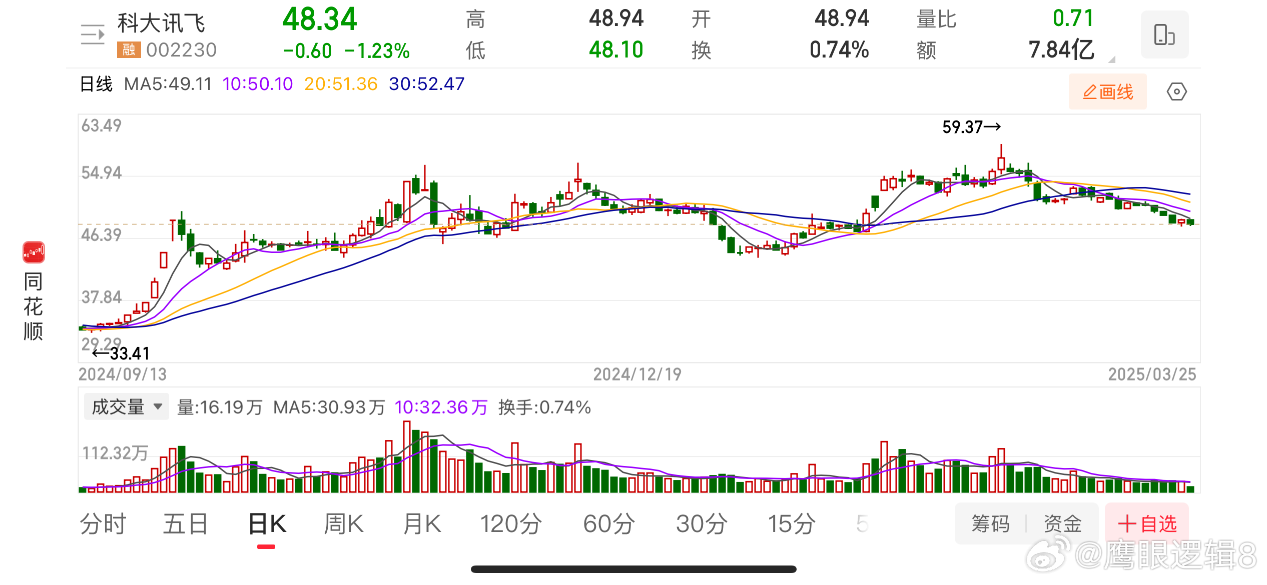 科大訊飛，引領(lǐng)人工智能前沿，探索未來科技之路（關(guān)鍵詞，002230），科大訊飛，引領(lǐng)AI前沿，探索未來科技之路（關(guān)鍵詞，人工智能 002230）