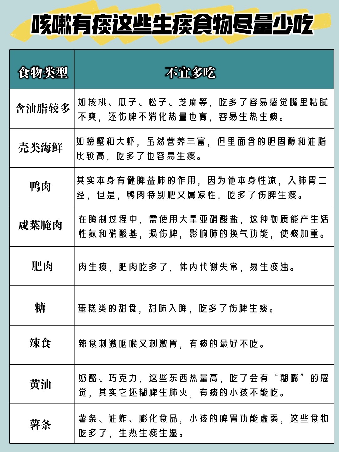 痰多最怕三種食物，避免它們讓呼吸更順暢，痰多患者需警惕，三種食物導(dǎo)致呼吸不暢，避免攝入讓呼吸更順暢