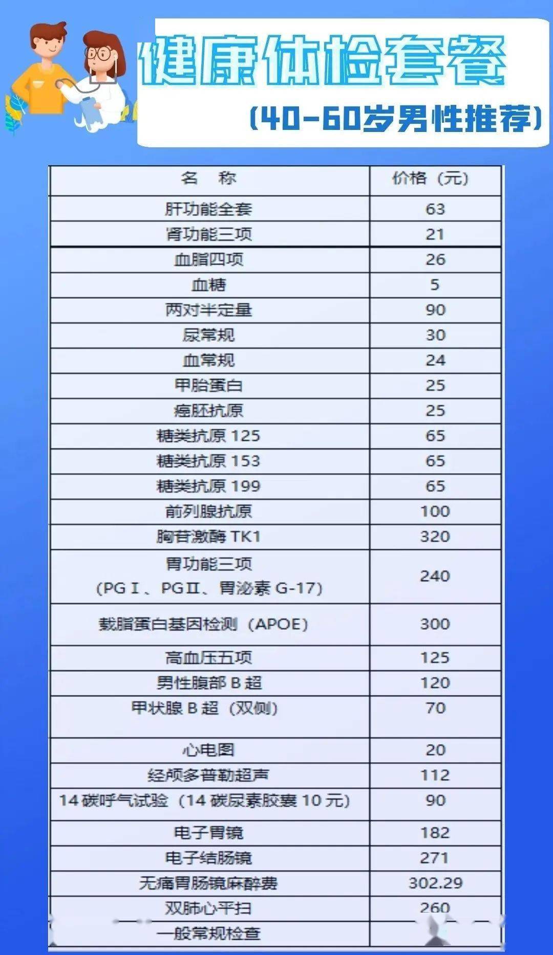 全面解析體檢套餐項目及價格，為您的健康保駕護航，全面解讀體檢套餐項目及價格，護航您的健康之旅