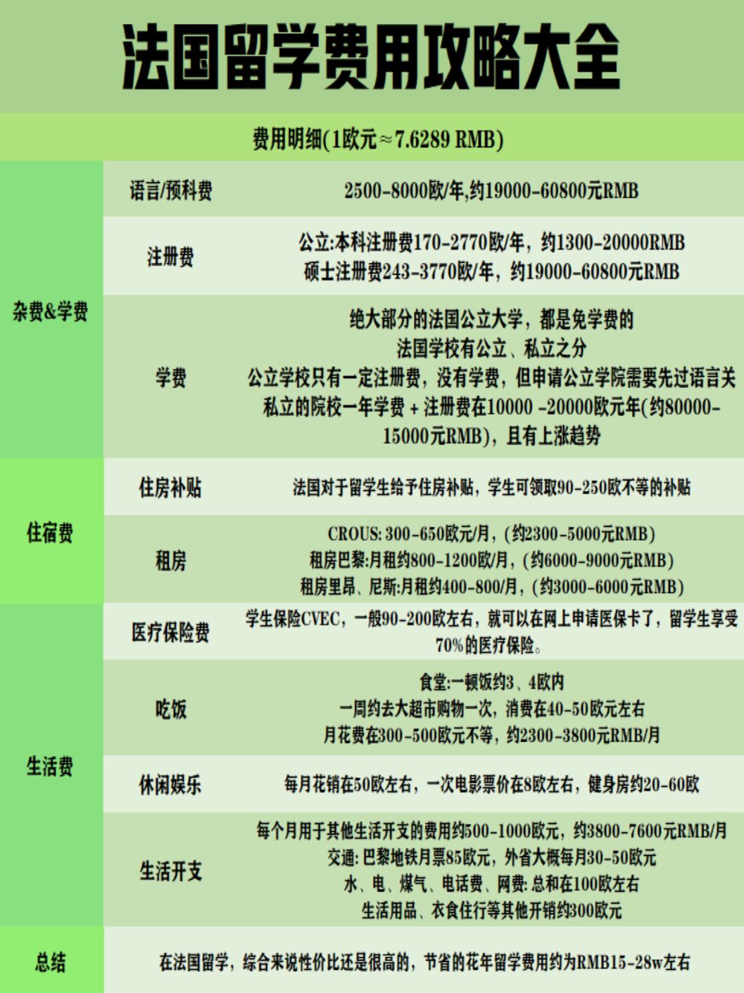 法國旅游費用多少？全面解析法國旅游預算，全面解析法國旅游預算，旅游費用知多少？