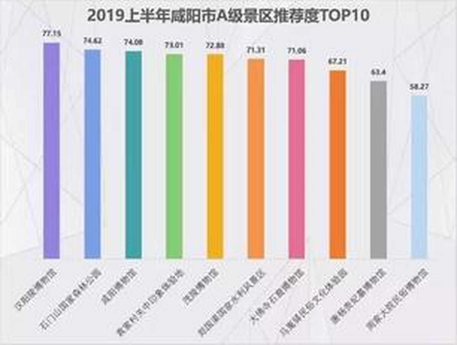 咸陽旅游景點(diǎn)排名前十，探索千年古都的精華所在，咸陽旅游景點(diǎn)排名TOP10，千年古都精華探索