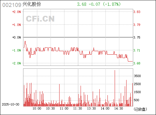 深入了解數(shù)字代碼，002109的含義與重要性，數(shù)字代碼解析，揭秘?cái)?shù)字組合00210 9的含義與重要性