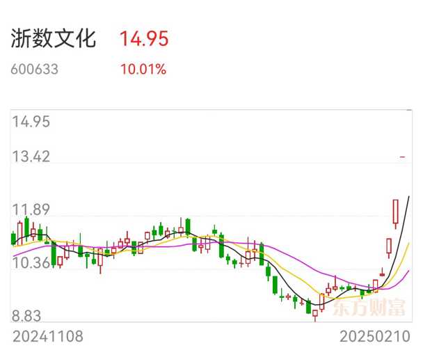 浙數(shù)文化股吧，探索600633背后的文化力量與數(shù)字魅力，浙數(shù)文化股吧，探索數(shù)字背后的文化力量與魅力 600633
