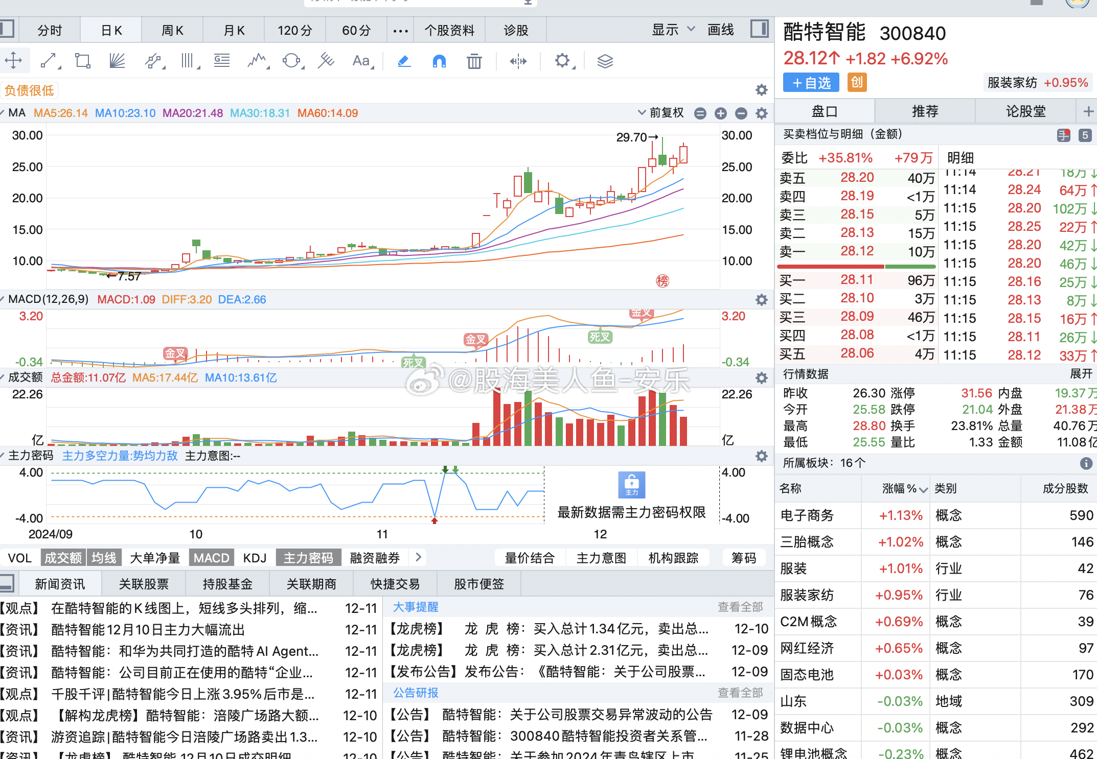 股票300840，深度解析與前景展望，股票300840深度解析與前景展望，投資指南