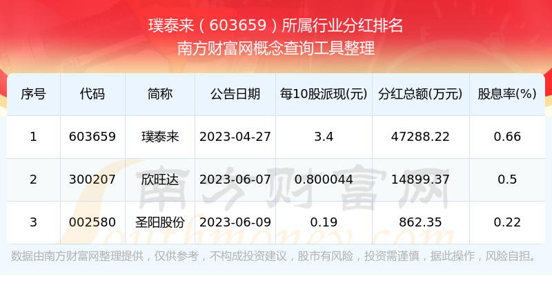 揭秘熱門股票，603659股票的全面解析，揭秘熱門股票，全面解析603659股票走勢與策略