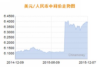 人民幣匯率中間價(jià)，解析與影響，人民幣匯率中間價(jià)的解析及其影響