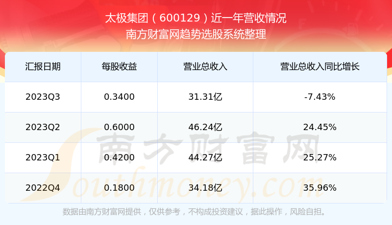太極集團(tuán)股票股吧，深度解析與前景展望，太極集團(tuán)股票深度解析與前景展望——股吧熱議話題