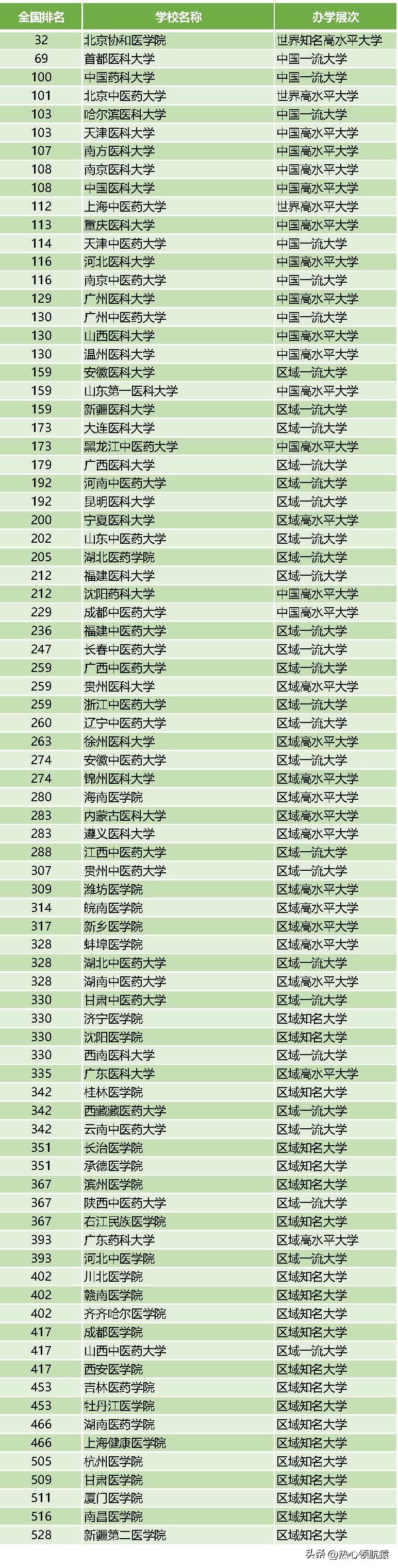 中醫(yī)藥大學(xué)排名，探尋最佳學(xué)府，洞悉教育品質(zhì)，中醫(yī)藥大學(xué)排名揭秘，探尋最佳學(xué)府，深度洞悉教育品質(zhì)