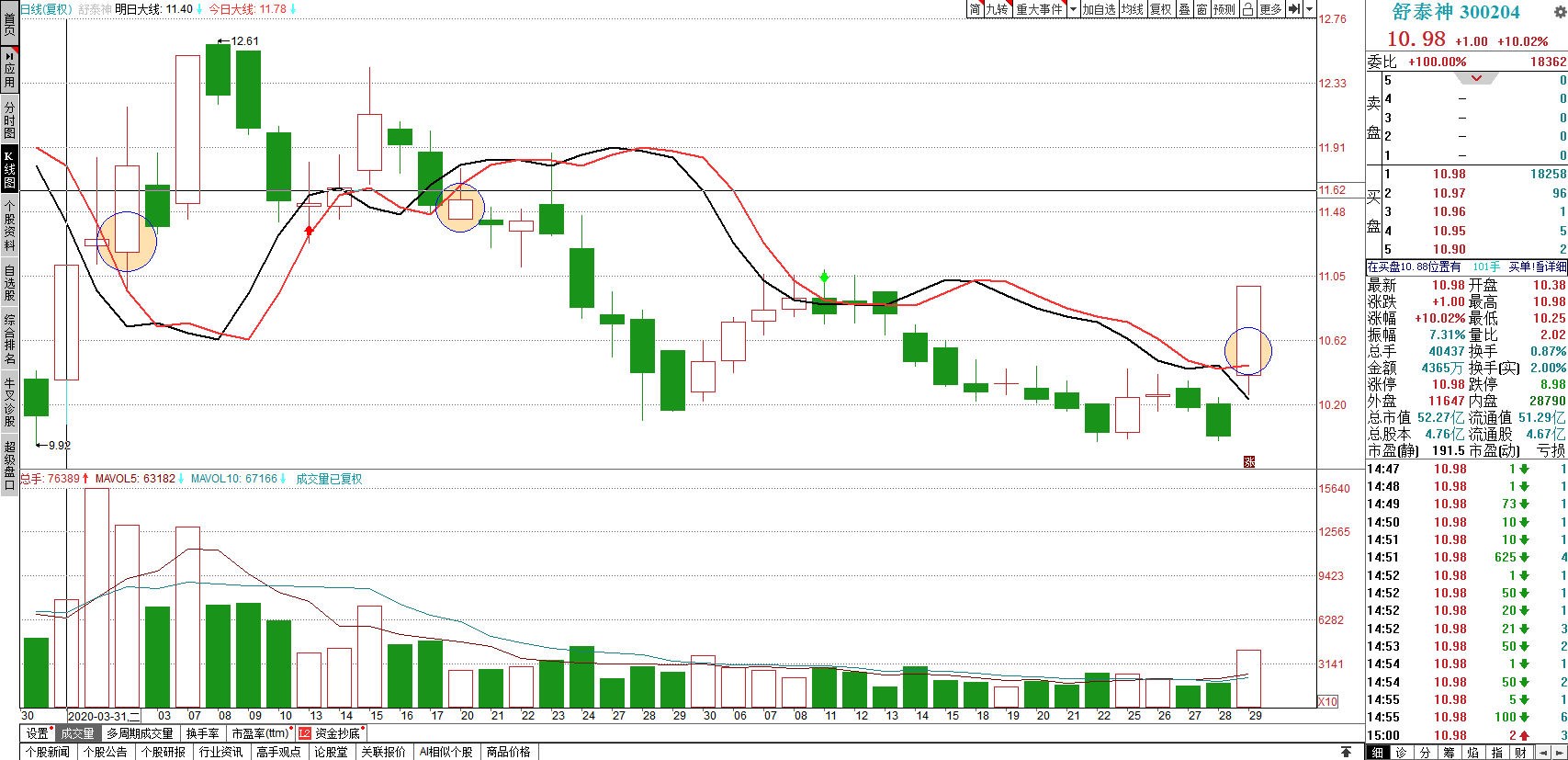 關(guān)于股票行情分析，探索300204股票的動(dòng)態(tài)與前景展望，股票行情分析，探索300204股票動(dòng)態(tài)及前景展望