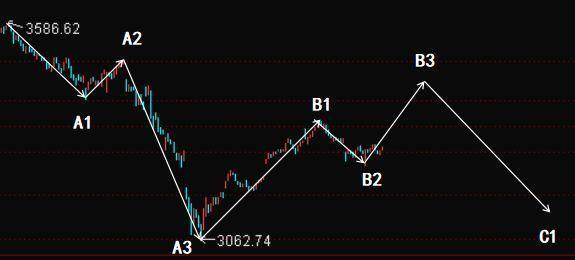 今日股票大盤走勢分析與預測，今日股票大盤走勢分析與預測，深度剖析市場動向