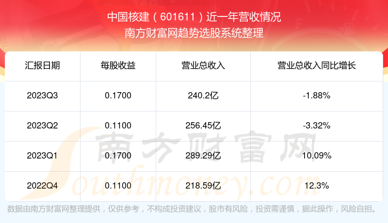 股票601611，深度解析與市場(chǎng)前景展望，股票601611深度解析與未來(lái)市場(chǎng)前景展望