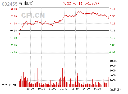 揭秘002455百川股份股吧的獨(dú)特魅力與未來展望，揭秘，百川股份股吧的獨(dú)特魅力和未來展望