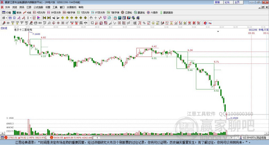 深入了解中電興發(fā)股吧，解碼002298的魅力，解碼中電興發(fā)股吧，探尋002298股票的魅力之源