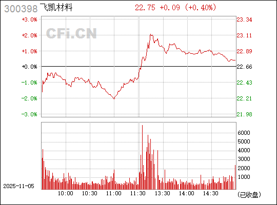 關(guān)于數(shù)字代碼300398的SEO文章，數(shù)字代碼300398的SEO優(yōu)化詳解