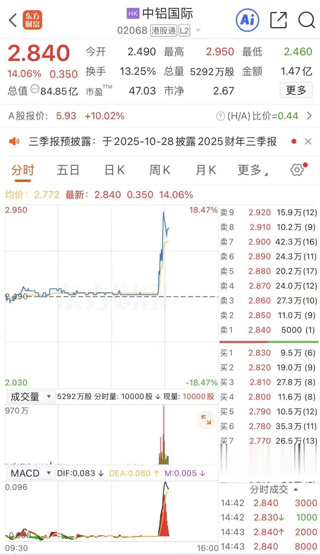 關于股票行情分析，聚焦代碼為002926的股票動態(tài)，股票行情分析，聚焦代碼為002926的動態(tài)走勢觀察